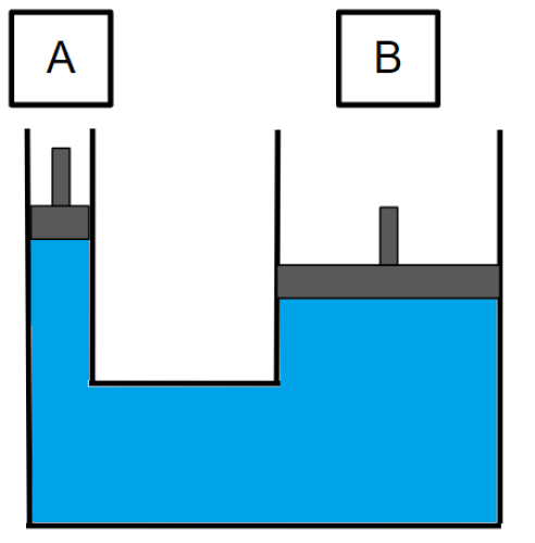 simple hydraulic experiment